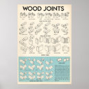 Search for joint posters Wood
