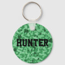 Search for military camo key rings Green