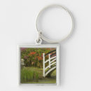 Search for rhododendrons key rings Garden