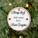 Search for never christmas tree decorations Memorial