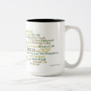 Search for names of jesus mugs Motivational