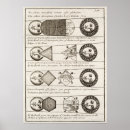 Search for eclipse posters Vintage