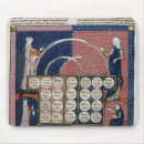 Search for ms mouse mats Ancestors