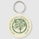 Search for buddha quotes key rings Buddhism