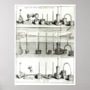 Search for method art French