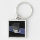 Search for gamma key rings Horizontal