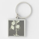 Search for philipp key rings Plant