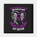 Search for for sister magnets Pancreatic