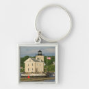 Search for copy space key rings Architecture