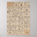 Search for alphabet posters Education
