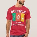 Search for android clothing Physics