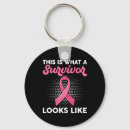 Search for management key rings Mental health education