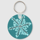 Search for gravy key rings Gravis