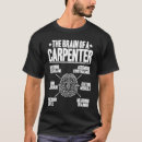 Search for typical tshirts Brain