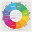 Search for colour wheel stickers Rainbow