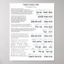 Search for chart art Jewish