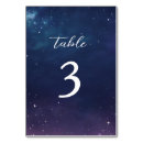 Search for celestial Navy