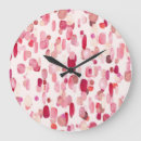 Search for witch clocks Pattern