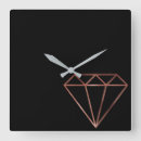 Search for diamond clocks Modern