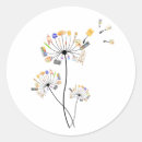 Search for painters stickers Artists