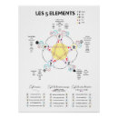 Search for chinese posters Elements