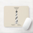Search for hatteras electronics Lighthouse