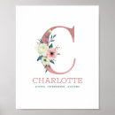 Search for letter c posters Baby shower