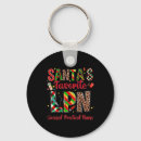 Search for licence key rings Celebration