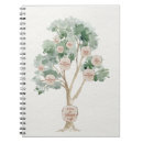 Search for family tree notebooks Ancestry