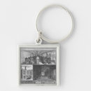 Search for generator key rings Power