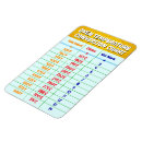 Search for oven temperature magnets Kitchen