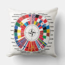 Search for canada flag cushions Freedom