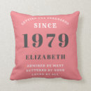 Search for 1979 Birthday