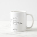Search for artificial intelligence mugs Science