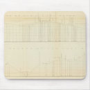 Search for profiles mouse mats Uncolored