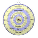 Search for pizza dartboards Pie