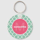 Search for hot key rings Pattern