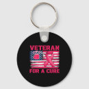 Search for veterans key rings Grief counseling