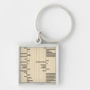 Search for migrate key rings States