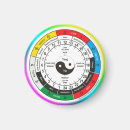 Search for clock magnets Tcm