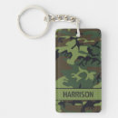 Search for camo key rings Modern