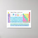 Search for table canvas prints Chemical