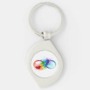 Search for symbol key rings Infinity
