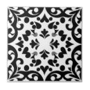 Search for vintage kitchen tiles White