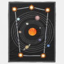 Search for solar system blankets Astronomy