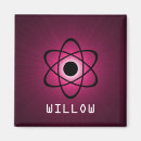 Search for atom magnets Geek