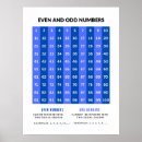 Search for odd posters Even numbers