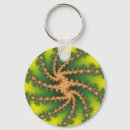 Search for heaven round key rings Abstract