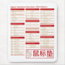 Search for sheet mouse mats Cheat