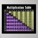Search for multiplication table posters Multiply